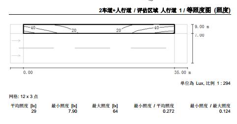 人行道照度模拟数值表