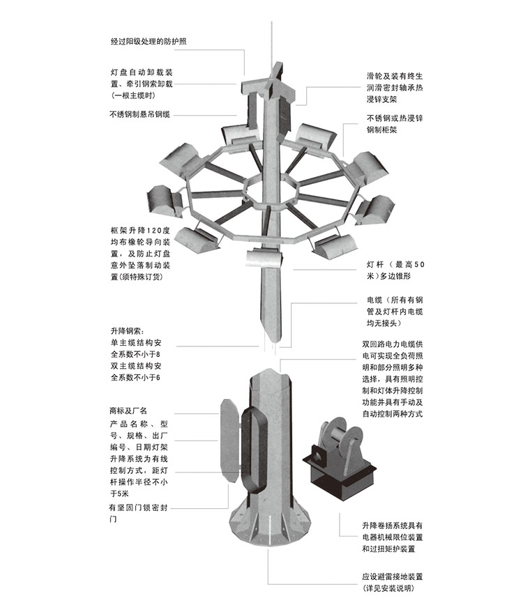 东莞桃子视频在线观看www照明升降式广场黄色桃子视频结构示意图