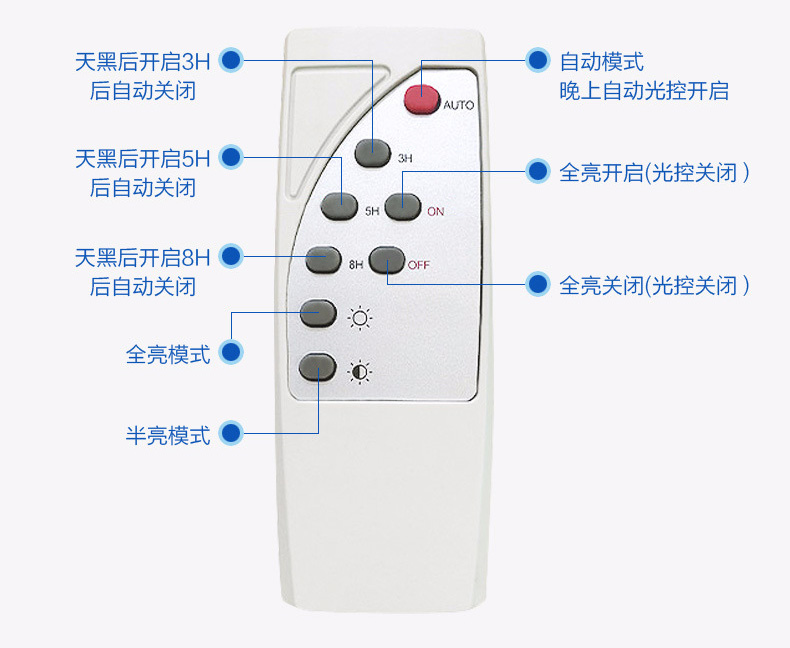 桃子视频在线观看www照明(QDTYN-YTLD04)带支臂一体化LED太阳能路灯专用遥控器