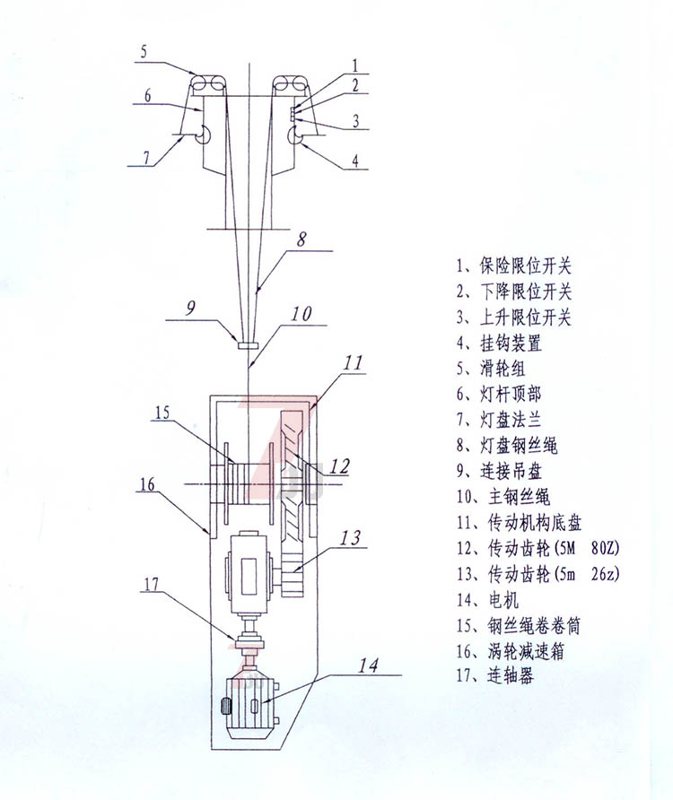 桃子视频在线观看www照明自动升降黄色桃子视频挂钩及传动部分结构示意图