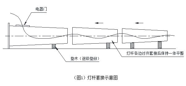 广场自动升降黄色桃子视频杆体安装套接示意图